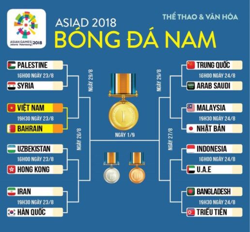 Bóng Đá ASIAD 2018 Là Giải Gì: Tổng Quan Về Á Vận Hội 2018