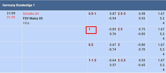 Kèo Bóng Đá 0.5-1 Là Như Thế Nào: Hướng Dẫn Chi Tiết Cho Người Chơi Kèo Bóng Đá 0.5-1 Là Như Thế Nào: Hướng Dẫn Chi Tiết Cho Người Chơi