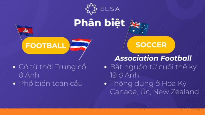 Phân biệt Football và Soccer, thuật ngữ quan trọng cho hội cổ động viên bóng đá