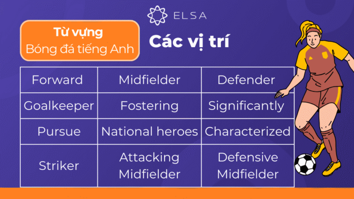 Các vị trí cầu thủ trong tiếng Anh, hữu ích cho hội cổ động viên khi theo dõi trận đấu