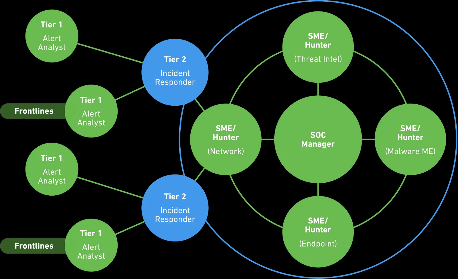 Tier 1 Bóng Đá Là Gì? Giải Mã Đẳng Cấp Thượng Lưu Của Túc Cầu