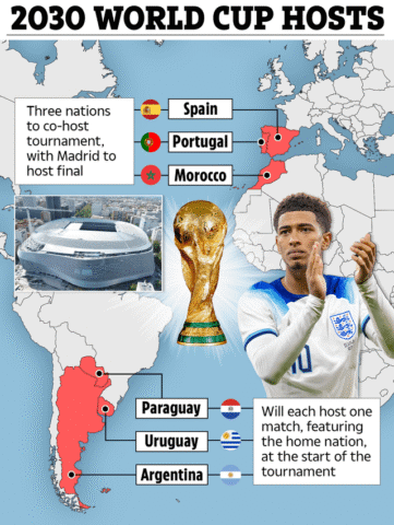 Đăng Cai Bóng Đá Worldcup Có Những Đặc Quyền Gì Để Thu Hút Quốc Gia?