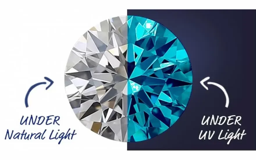Kim cương vẫn có khả năng phát ánh sáng xanh khi tiếp xúc với tia cực tím