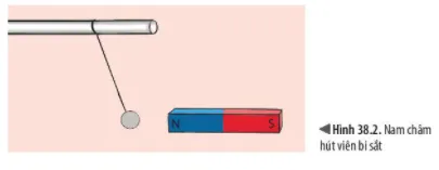 vật lý 6 đá hụt quả bóng là lực gì - lực không tiếp xúc của nam châm