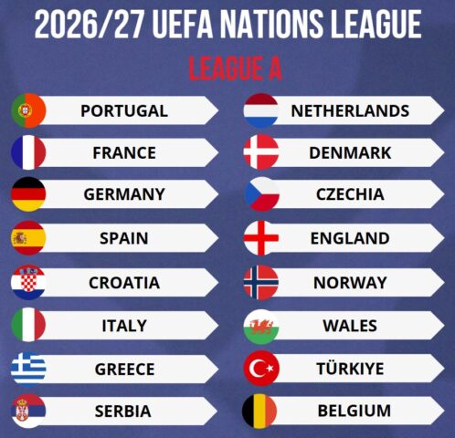 Giải Bóng Đá UEFA Nations League Là Gì? Toàn Tập Về Giải Đấu