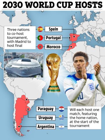 Đăng Cai Bóng Đá Worldcup Có Những Đặc Quyền Gì Để Thu Hút Quốc Gia?