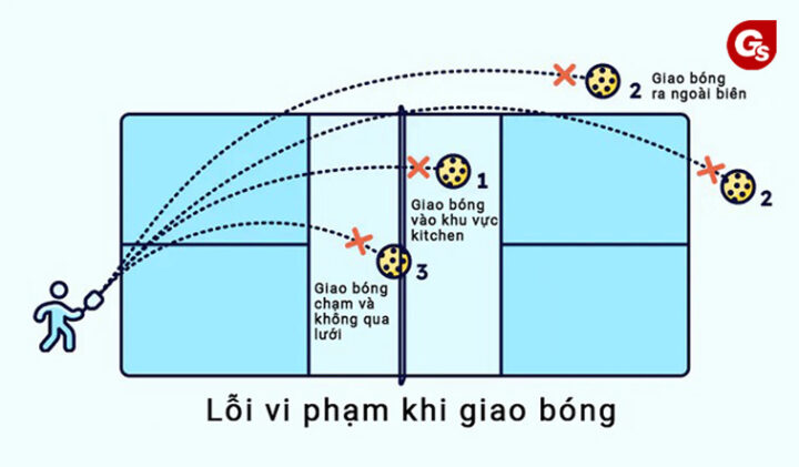 Bóng Gì K Dùng Để Đá Câu Đố Mẹo: Giải Mã Nỗi Ngứa Dai Dẳng Sau Bỏng Thương