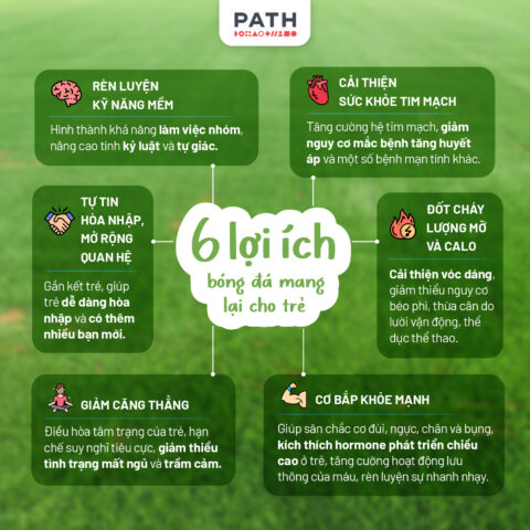 Bóng Đá Không Có Ích Lợi Gì? Phản Biện Toàn Diện Về Môn Thể Thao Vua Bóng Đá Không Có Ích Lợi Gì? Phản Biện Toàn Diện Về Môn Thể Thao Vua