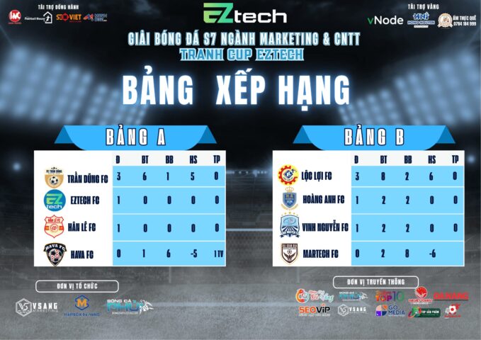 Giải Bóng Đá Kinh Cup Là Gì? Toàn Diện Từ Lịch Sử Đến Ý Nghĩa