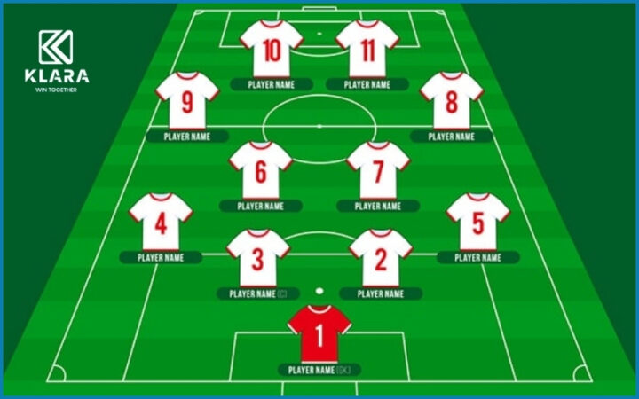 các vị trí trong bóng đá là gì: Giải Mã Vai Trò Và Tầm Quan Trọng Tuyệt Đối