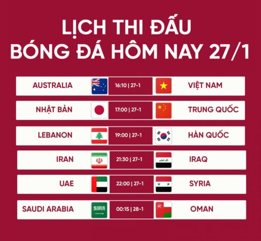 Đá Bóng Xem Gì Hôm Nay: Hướng Dẫn Toàn Diện Từ Soikeobonghomnay.com