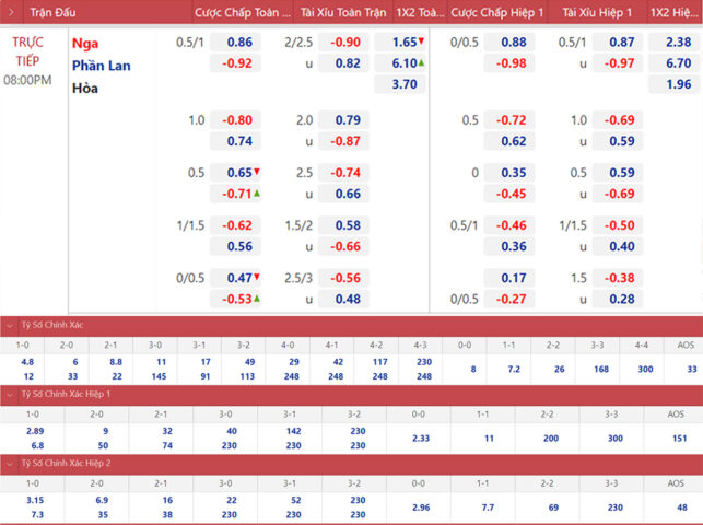 Kèo 0.50 Là Gì? Giải Mã Chi Tiết Tỷ Lệ Chấp Nửa Trái Trong Bóng Đá
