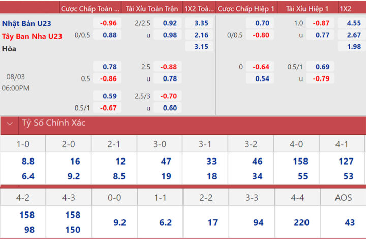 Tỷ Lệ Chấp Bóng Đá Là Gì: Hướng Dẫn Toàn Diện Từ A Đến Z