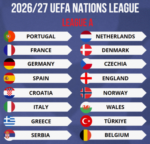 Giải Bóng Đá UEFA Nations League Là Gì? Toàn Tập Về Giải Đấu