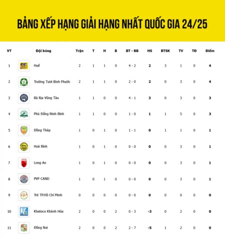 Giải Bóng Đá Hạng Nhất Quốc Gia Gọi Là Gì: Khám Phá Chi Tiết Giải Bóng Đá Hạng Nhất Quốc Gia Gọi Là Gì: Khám Phá Chi Tiết