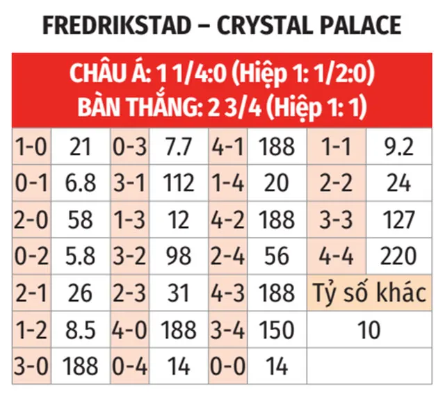 Kèo Sương Là Kèo Gì? Giải Mã Chiến Lược Soi Kèo Hiệu Quả Trên Soikeobonghomnay.com
