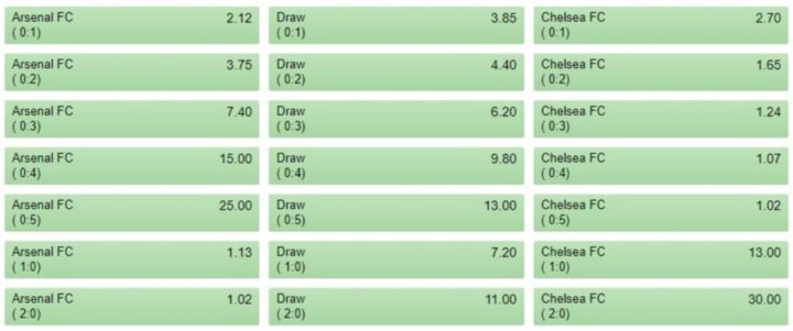 European Handicap Là Kèo Gì: Hướng Dẫn Toàn Diện Cho Người Chơi Mới European Handicap Là Kèo Gì: Hướng Dẫn Toàn Diện Cho Người Chơi Mới