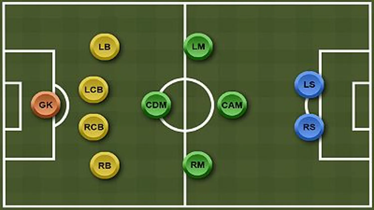 LB Trong Bóng Đá Là Gì: Giải Mã Vị Trí Hậu Vệ Cánh Trái Toàn Diện