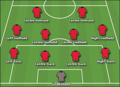 các vị trí trong bóng đá là gì: Giải Mã Vai Trò Và Tầm Quan Trọng Tuyệt Đối