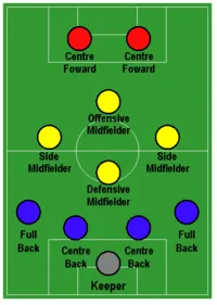 đđ trong bóng đá là gì: Tên gọi, ký hiệu và vai trò các vị trí