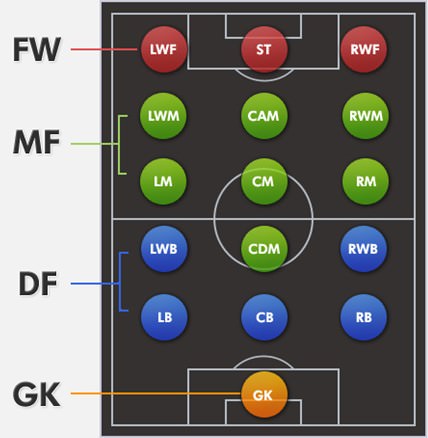 CM Trong Bóng Đá Là Gì: Giải Mã Vị Trí Nhạc Trưởng Tuyến Giữa