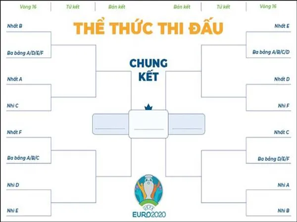Giải đấu bóng đá: Sơ đồ các vòng đấu từ vòng loại đến chung kết giúp hiểu rõ chung kết bóng đá là gì