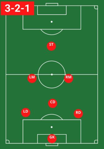 3 2 Trong Bóng Đá Nghĩa Là Gì: Từ Điển Thuật Ngữ Ghi Bàn Chi Tiết 3 2 Trong Bóng Đá Nghĩa Là Gì: Từ Điển Thuật Ngữ Ghi Bàn Chi Tiết