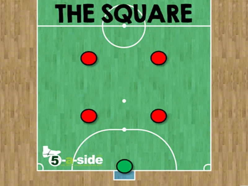 Sơ đồ thi đấu tứ trụ 2-2 trong bóng đá 5 người, tập trung phòng ngự khu vực