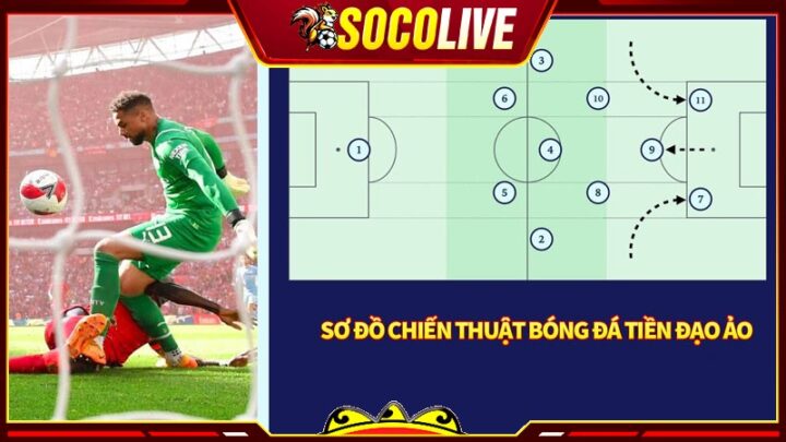 Bí Quyết Sút Bóng Căng Và Xoáy Như Các Cầu Thủ Chuyên Nghiệp Bí Quyết Sút Bóng Căng Và Xoáy Như Các Cầu Thủ Chuyên Nghiệp