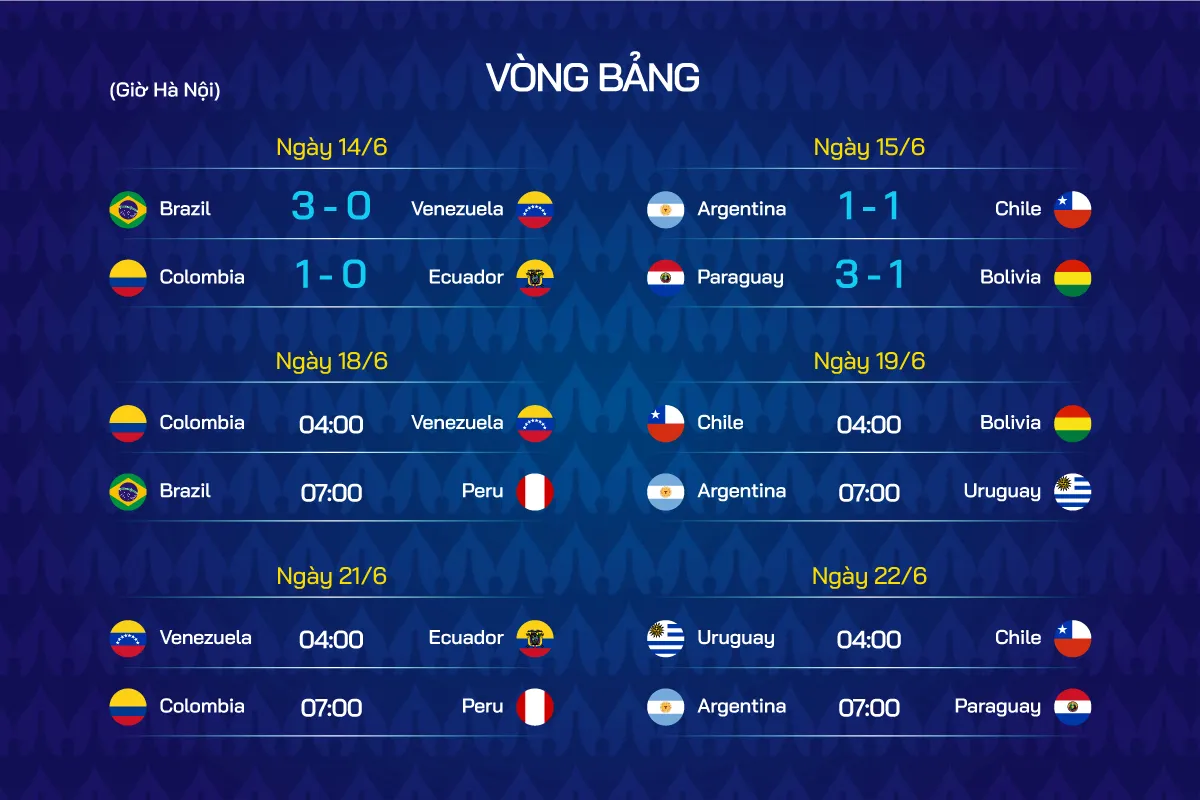 Hình ảnh thể thức thi đấu Copa America