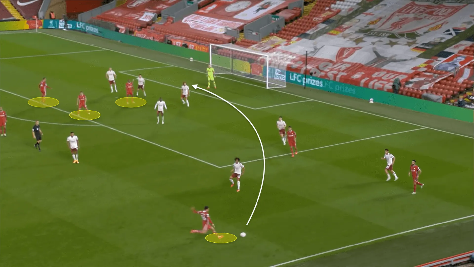 Phân tích vị trí phòng ngự và hướng tạt bóng hiệu quả để vượt qua hàng thủ đối phương trong các tình huống crossing.