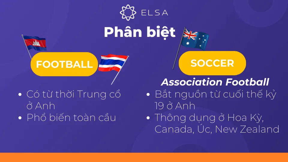 Hình ảnh biểu đồ so sánh sự khác biệt giữa Football và Soccer, làm rõ hơn cách chơi đá bóng đọc tiếng Anh là gì trong các ngữ cảnh khác nhau