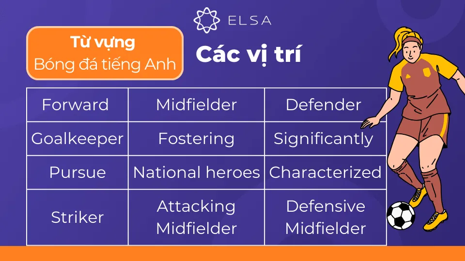 Hình ảnh các vị trí trên sân bóng đá bằng tiếng Anh, giúp người học dễ dàng nhận biết các thuật ngữ liên quan đến chơi đá bóng đọc tiếng Anh là gì