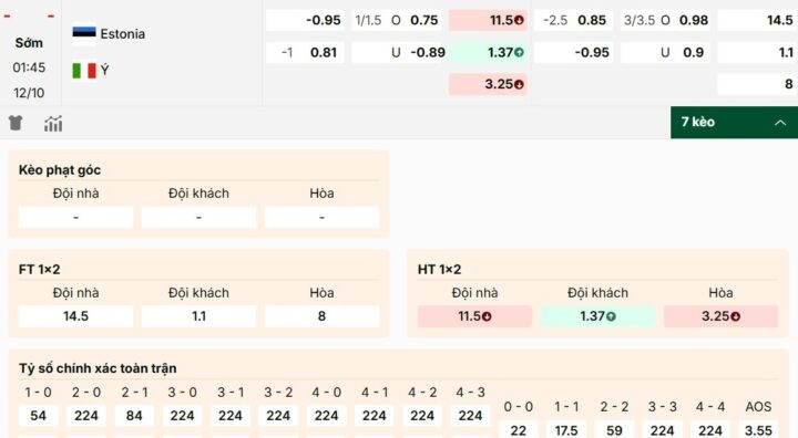Kèo 3 3.5 Là Gì? Giải Mã Tỷ Lệ Tài Xỉu Chuẩn Xác Nhất