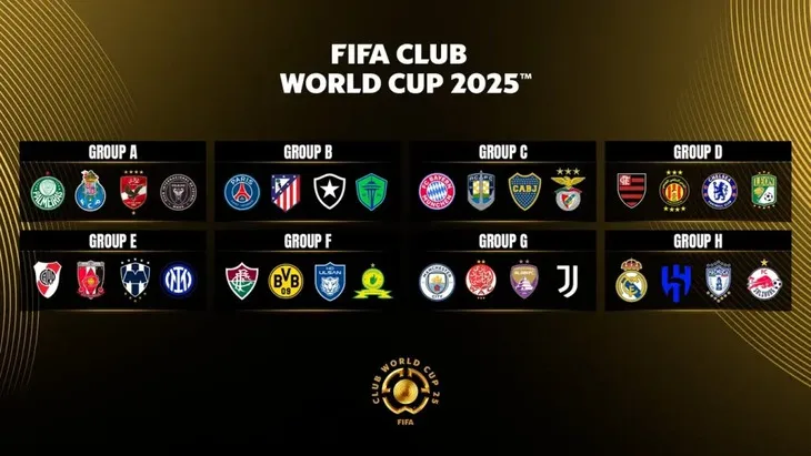 Các Bảng Đấu Của FIFA Club World Cup 2025