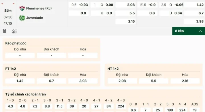 Kèo 1 1.5 Lựa Là Sao: Giải Mã Tỷ Lệ Và Kinh Nghiệm Đặt Cược