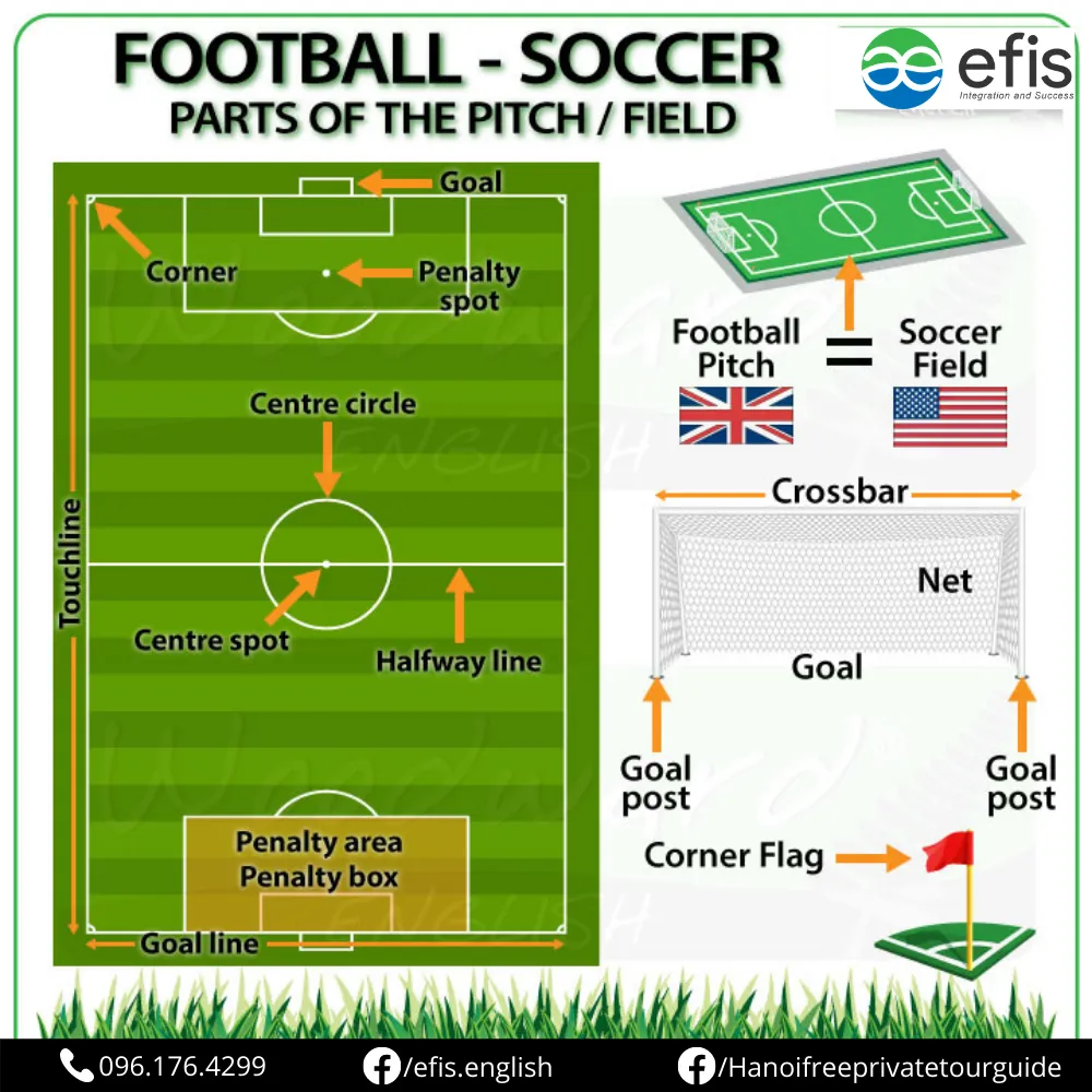 Sơ đồ các khu vực trên sân bóng đá, minh họa vị trí thường xảy ra các pha clearance trong bóng đá là gì để giải nguy