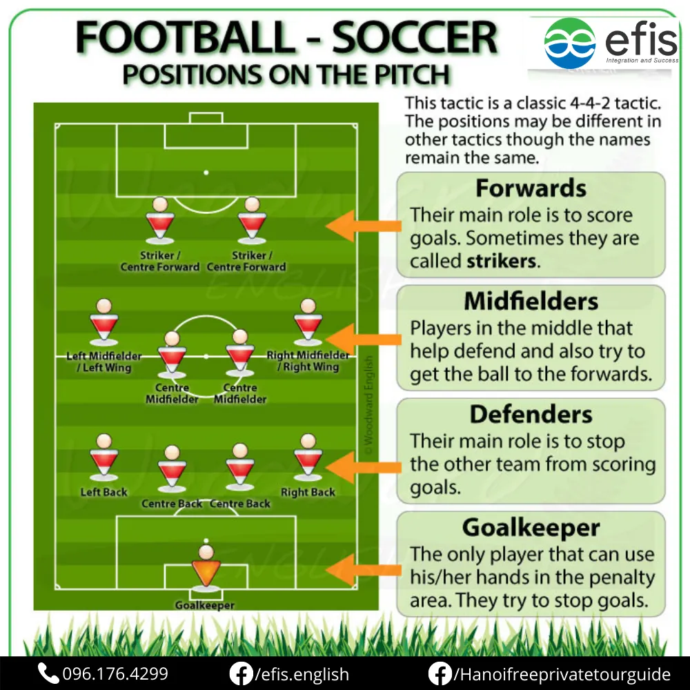 Các cầu thủ trên sân, nơi kỹ thuật clearance trong bóng đá là gì được thể hiện qua các pha phòng ngự quan trọng
