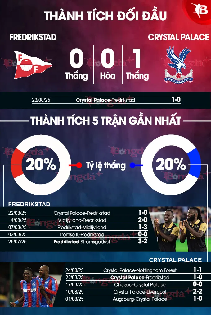 Kèo Sương Là Kèo Gì? Giải Mã Chiến Lược Soi Kèo Hiệu Quả Trên Soikeobonghomnay.com