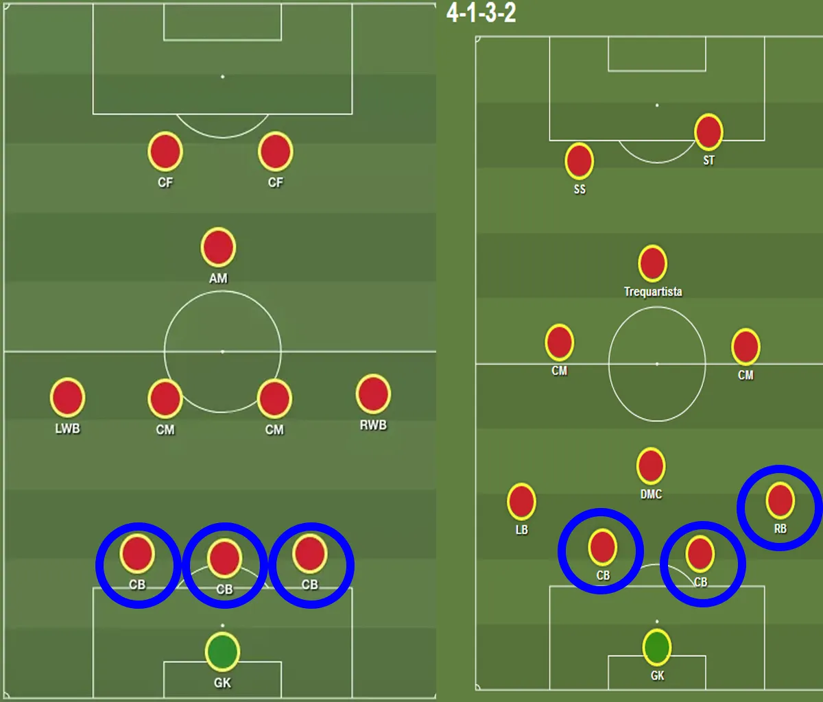 sân bóng đá mini tiếng Anh là gì - hậu vệ trung tâm