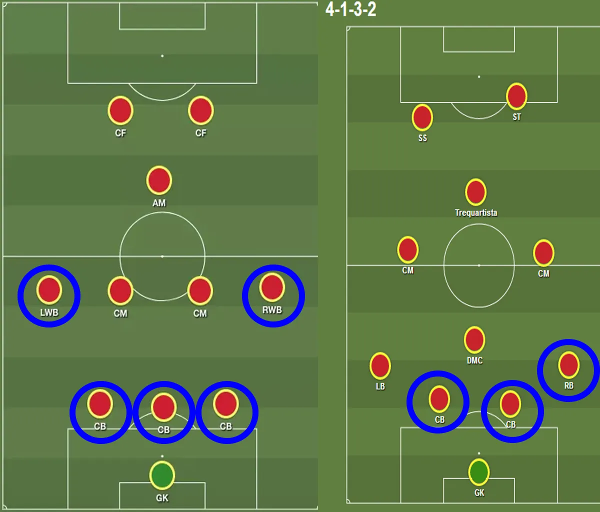 sân bóng đá mini tiếng Anh là gì - hậu vệ