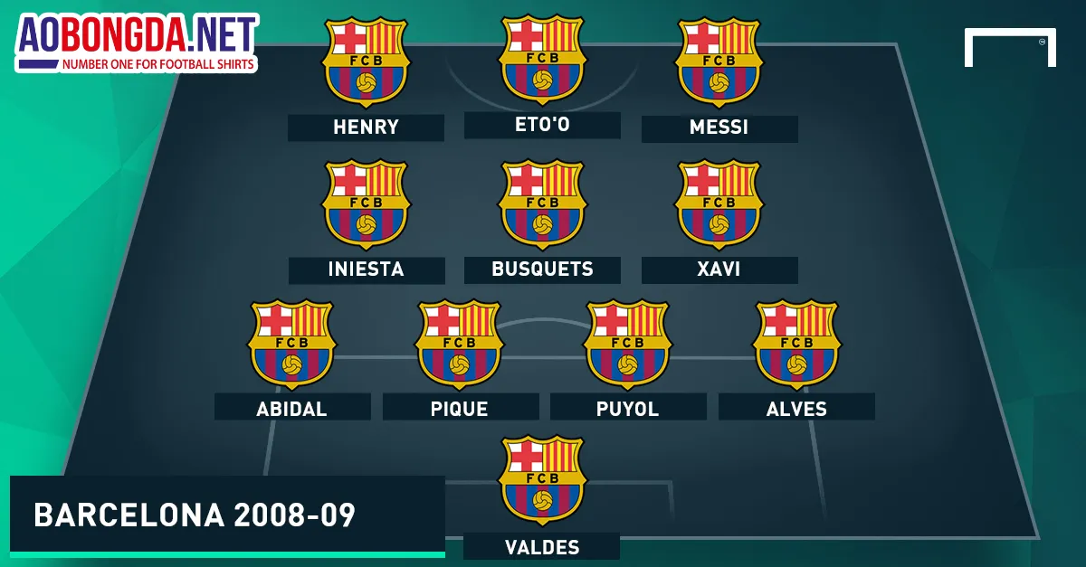 Đội hình lý tưởng 2-3-5 trong giai đoạn tấn công của Man City dưới thời Pep Guardiola