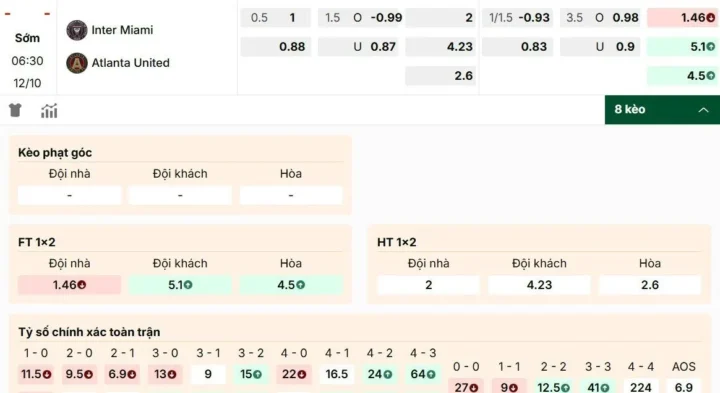 Kèo Chấp 1/1.5 Là Gì? Giải Mã Tỷ Lệ Và Kinh Nghiệm Cá Cược Hiệu Quả