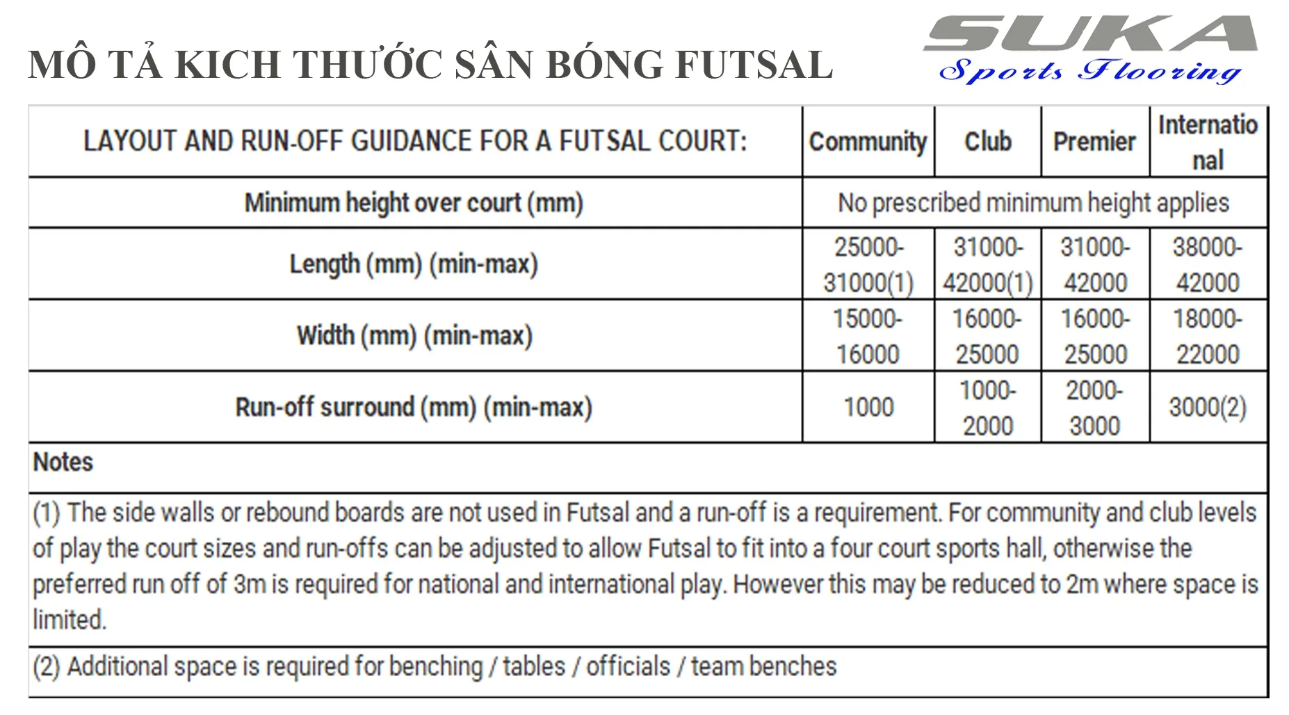 kích thước sân bóng đá futsal