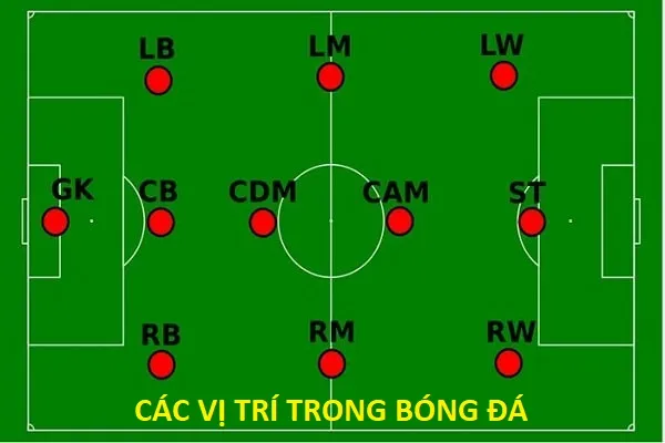 RW trong bóng đá là gì? Vị trí và tính năng của hậu vệ cánh