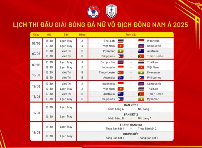 Giải Bóng Đá ASIS Ở Indonesia 2018 Là Gì: Hành Trình Vô Tiền Khoáng Hậu Của Olympic Việt Nam