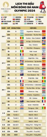 Giải Olympic Bóng Đá Là Gì? Toàn Tập Về Thể Thức & Ý Nghĩa