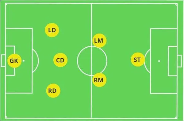 Vị trí LM là gì trong bóng đá