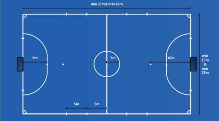 Bóng Gì Không Phải Bóng Đá: Khám Phá Sự Khác Biệt Và Luật Bóng Đá 5 Người FIFA