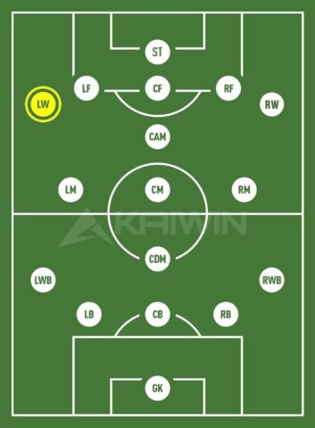 Cầu thủ winger tiền đạo cánh trái thực hiện pha đi bóng tốc độ trên sân cỏ